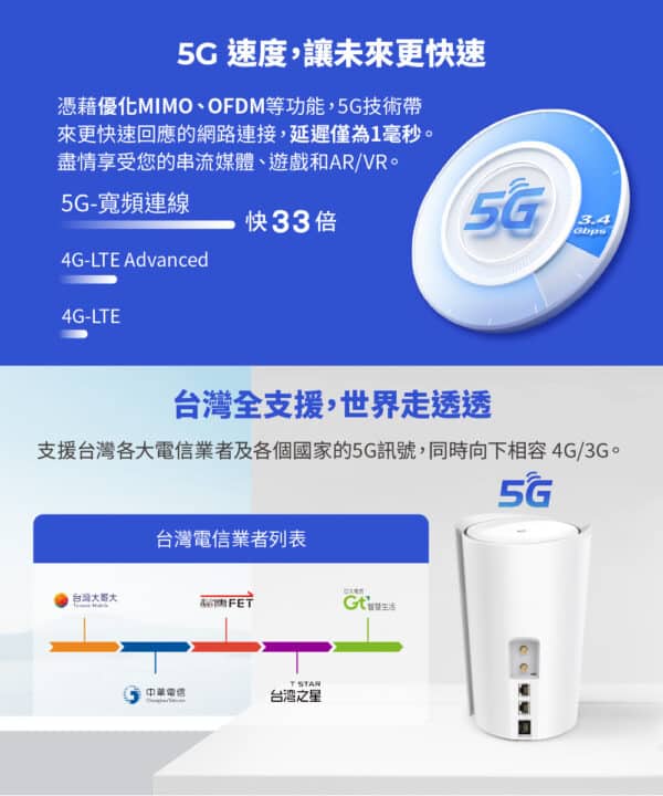 這台5GＷifi機適用於對戶外活動、戶外場地、短期租處、旅行/出差者、或山區/偏鄉等網路拉線費用相對高昂的環境，只要有這一台即可馬上享受高速網路！ 這台5GWifi機提供Wifi以及有線網路的功能，讓你在戶外辦活動、舉辦直播更加順利。 5GWifi機搭配有中華電信60Gb流量sim卡。 不用資訊人員，插上店網路小白也能輕鬆安裝