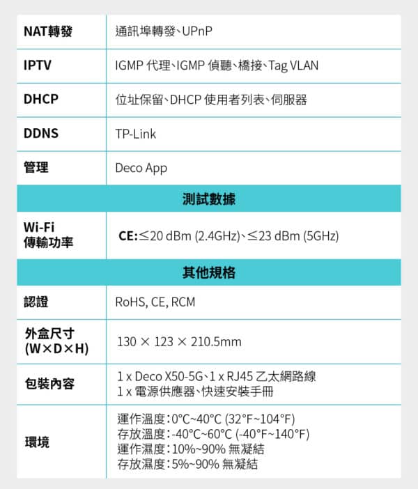 這台5GＷifi機適用於對戶外活動、戶外場地、短期租處、旅行/出差者、或山區/偏鄉等網路拉線費用相對高昂的環境，只要有這一台即可馬上享受高速網路！ 這台5GWifi機提供Wifi以及有線網路的功能，讓你在戶外辦活動、舉辦直播更加順利。 5GWifi機搭配有中華電信60Gb流量sim卡。 不用資訊人員，插上店網路小白也能輕鬆安裝