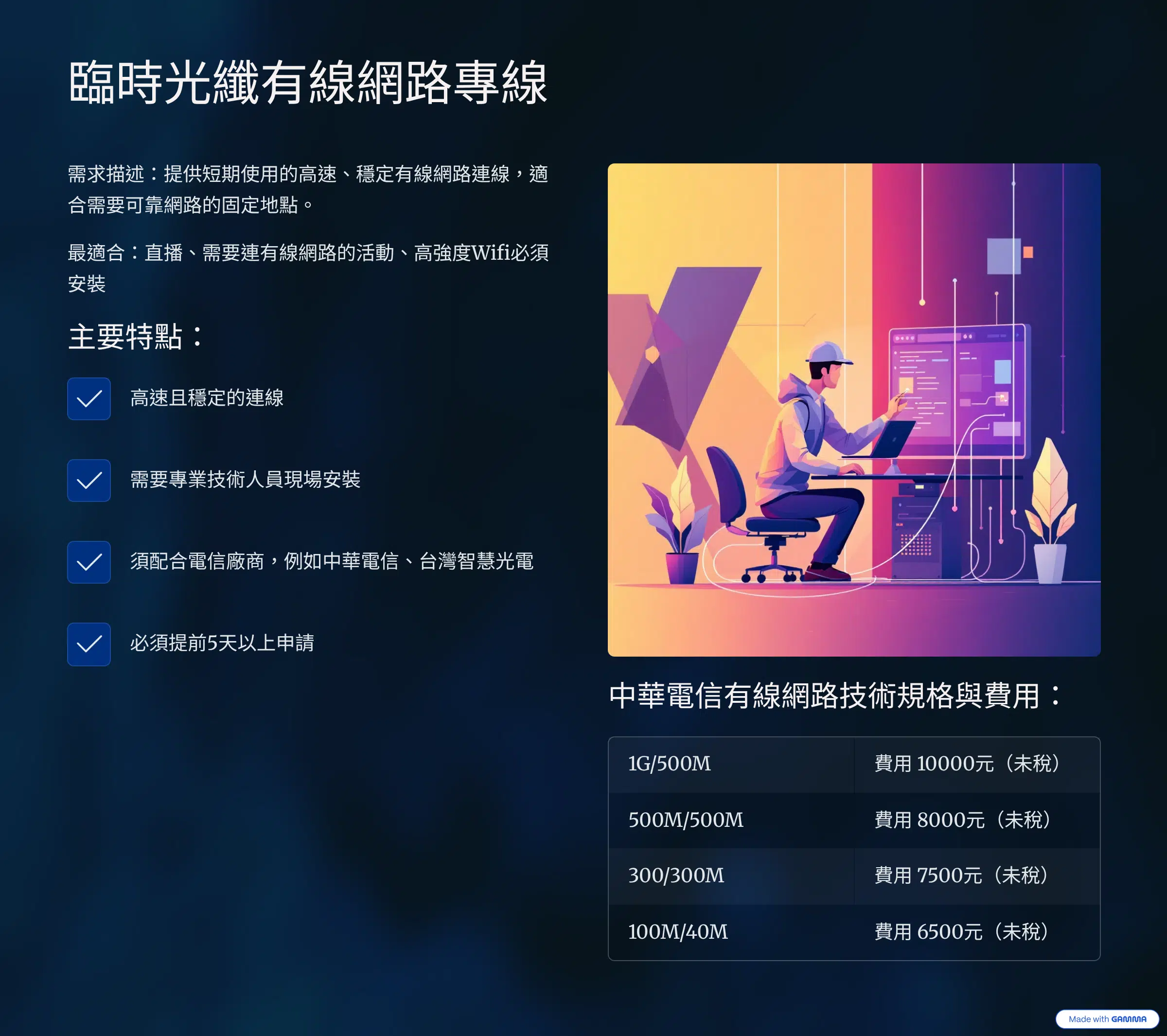 1. 臨時光纖有線網路專線 需求描述：提供短期使用的高速、穩定有線網路連線，適合需要可靠網路的固定地點。 最適合：直播、需要連有線網路的活動、高強度Wifi必須安裝 主要特點： 高速且穩定的連線 需要專業技術人員現場安裝 須配合電信廠商，例如中華電信、台灣智慧光電 必須提前5天以上申請 中華電信有線網路技術規格與費用： 1G/500M 費用 10000元（未稅） 500M/500M 費用 8000元（未稅） 300/300M 費用 7500元（未稅） 100M/40M 費用 6500元（未稅）