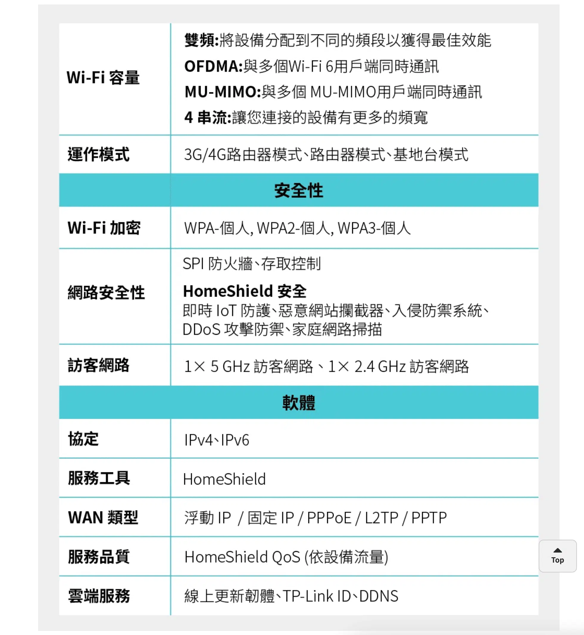 Wifi機租借 4GＷifi機 Wifi分享器 台北 桃園 台中