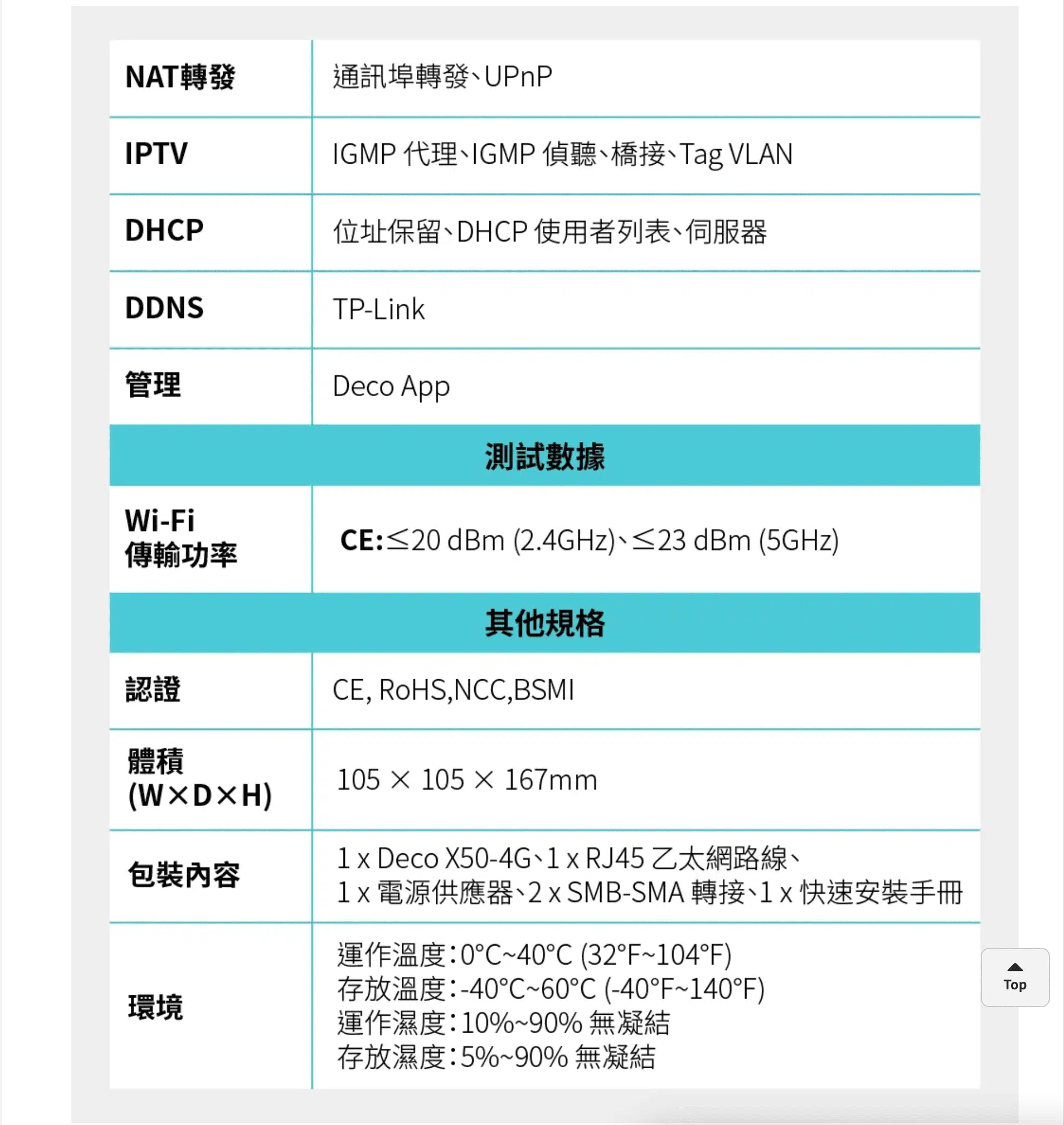 Wifi機租借 4GＷifi機 Wifi分享器 台北 桃園 台中