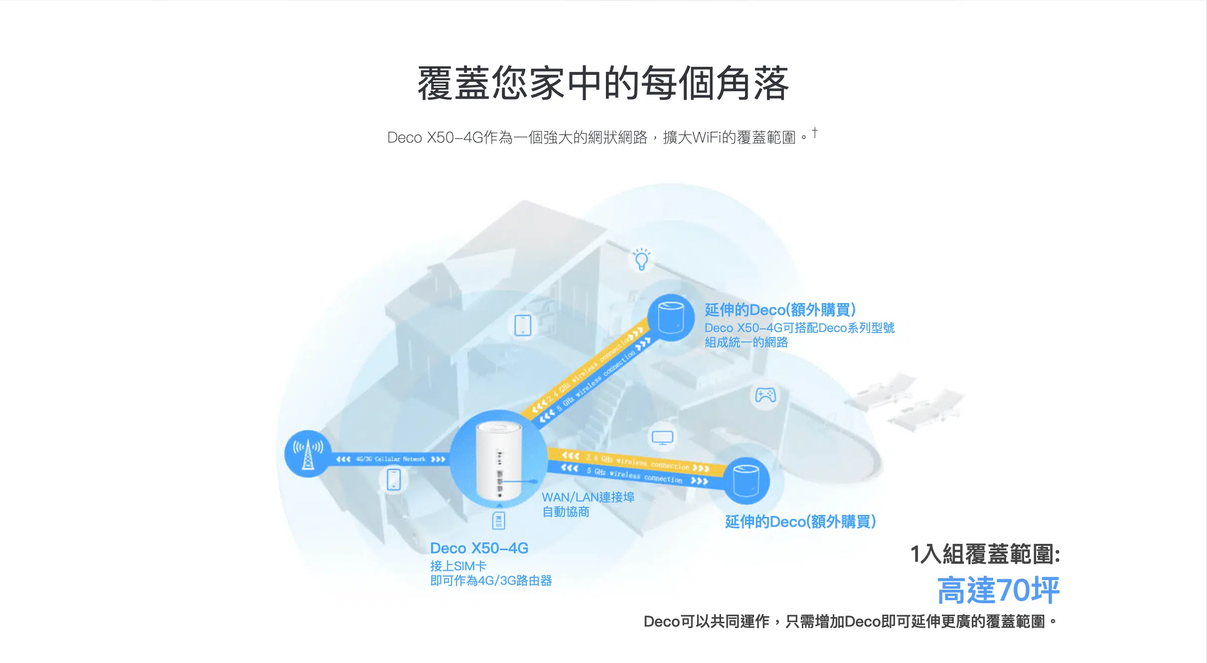 Wifi機租借 4GＷifi機 Wifi分享器 台北 桃園 台中