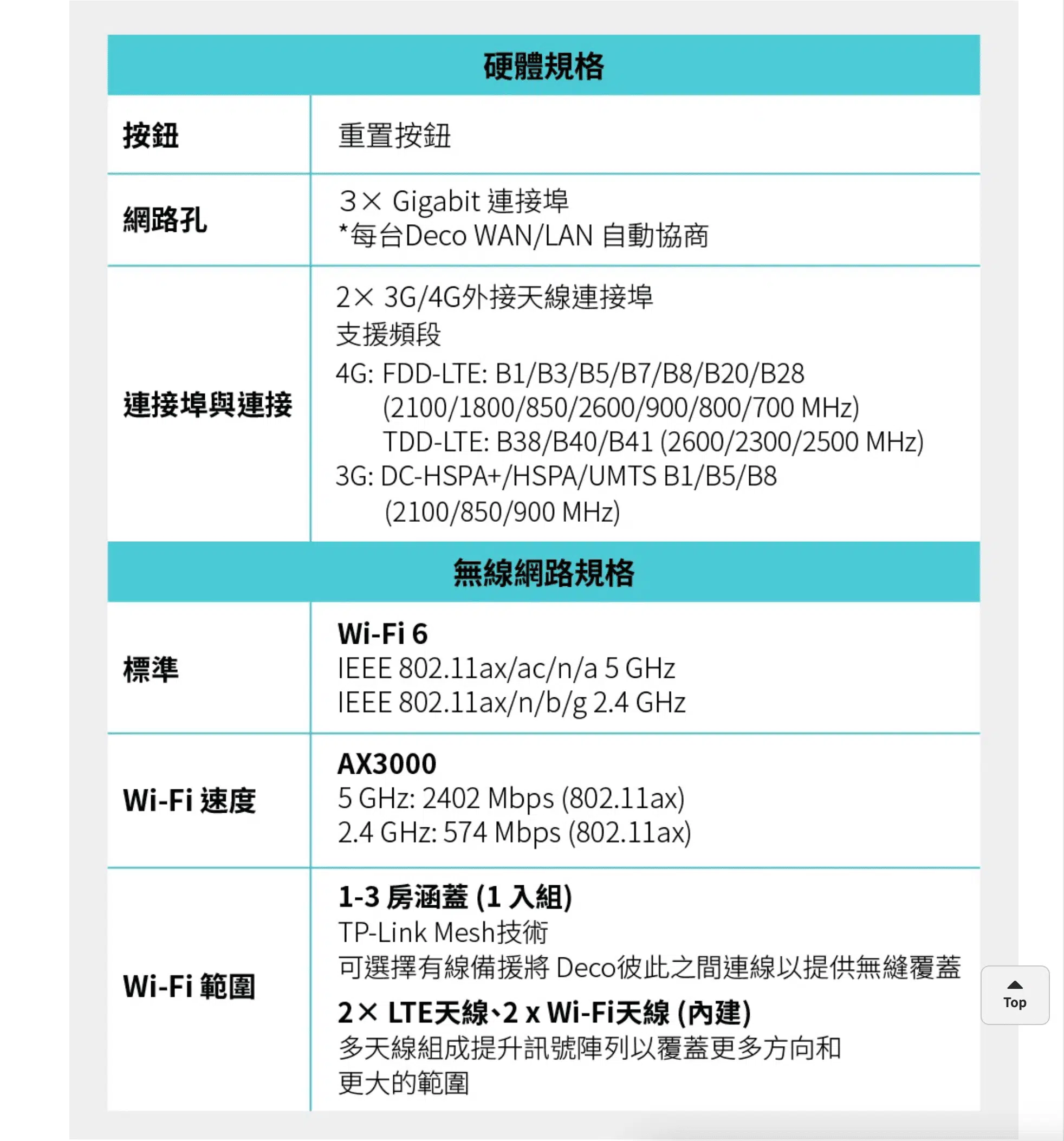 Wifi機租借 4GＷifi機 Wifi分享器 台北 桃園 台中