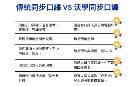 沃學 直播 評價