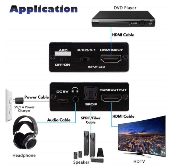 HDMI解碼器 租借